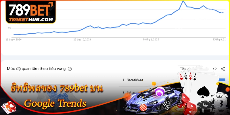 อิทธิพลของ 789bet บน google trends